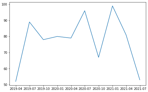 Smooth Trendline with Pandas DateTime Axis Using Matplotlib